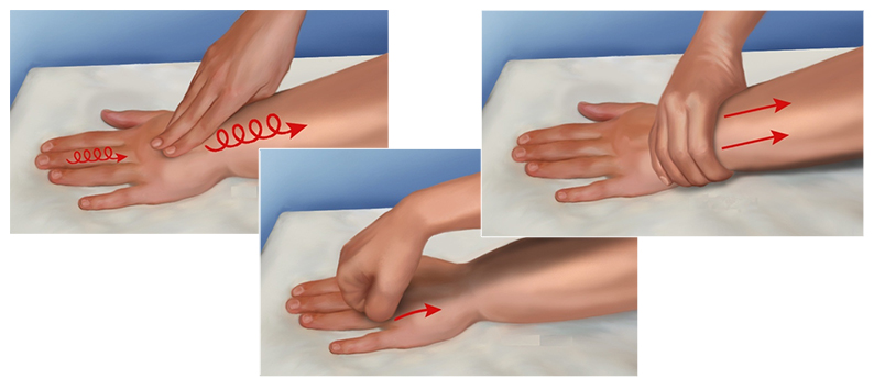 массаж руки после мастэктомии